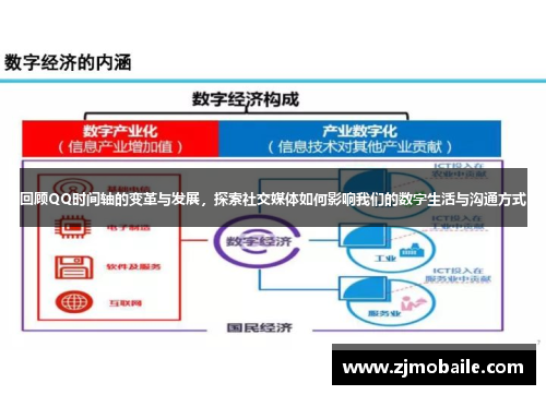 回顾QQ时间轴的变革与发展，探索社交媒体如何影响我们的数字生活与沟通方式